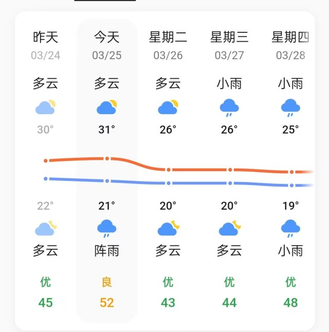 天气热起来咯，记得防蚊虫叮咬噢-资源共享校园论坛-校园论坛-校园互助平台